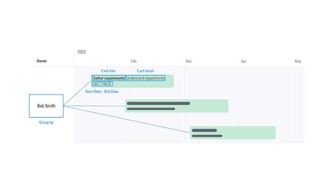 Ferramenta-linha-do-tempo-google-planilhas Ferramenta linha do tempo Google Planilhas.