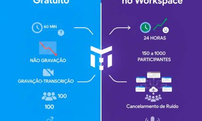 Diferenças entre o Meet Gratuito e o Meet Workspace