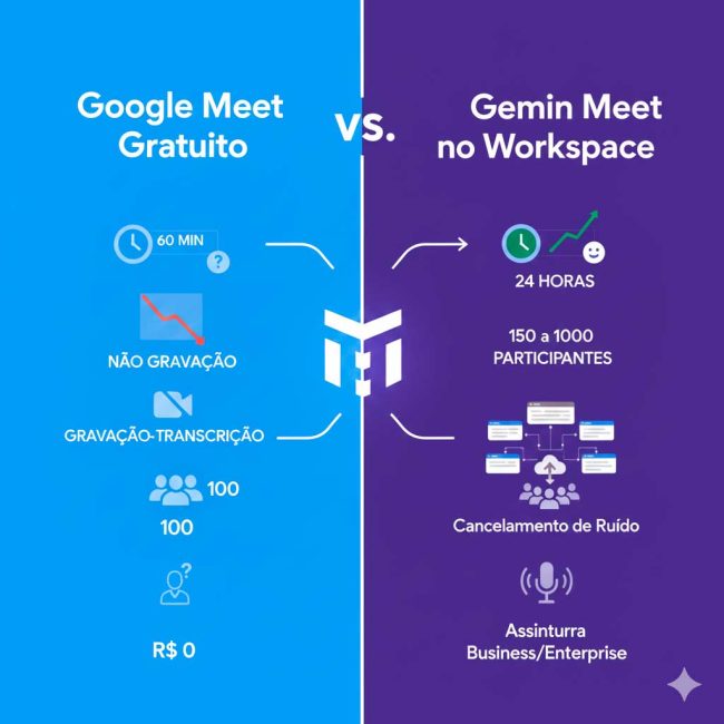 Diferenças entre o Meet Gratuito e o Meet Workspace
