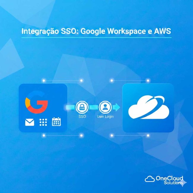 Integração SSO: Google Workspace e AWS têm custo adicional.