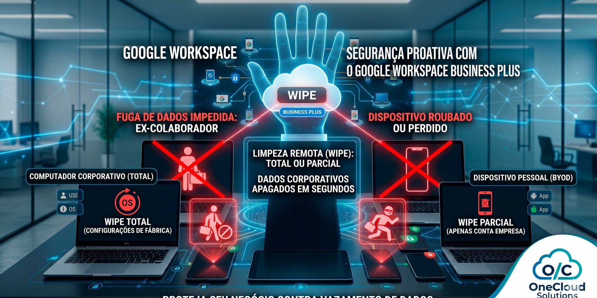 Ex-colaborador com dados da empresa? Como o Wipe Remoto no Business Plus protege seu negócio.