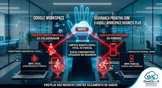 Ex-colaborador com dados da empresa? Como o Wipe Remoto no Business Plus protege seu negócio.