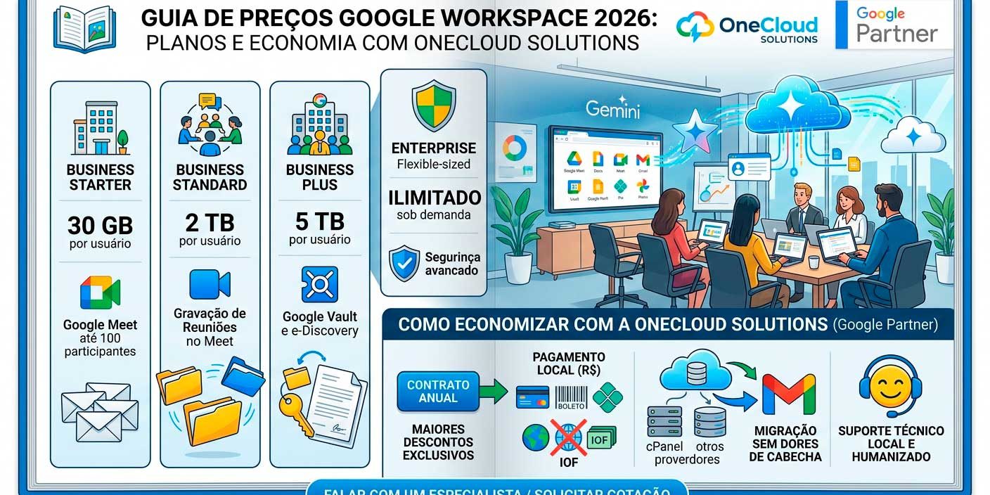[Guia 2026] Quanto Custa o Google Workspace? Preços, Planos e Como Economizar.