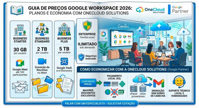 [Guia 2026] Quanto Custa o Google Workspace? Preços, Planos e Como Economizar.